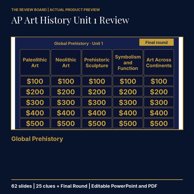 AP Art History Unit 1: Global Prehistory Review | Editable PowerPoint cover