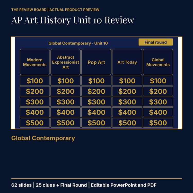 AP Art History Unit 10: Global Contemporary Review | Editable PowerPoint cover