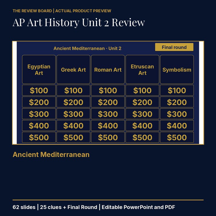 AP Art History Unit 2: Ancient Mediterranean Review | Editable PowerPoint cover