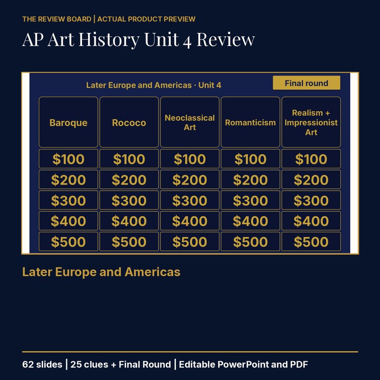AP Art History Unit 4: Later Europe and Americas Review | Editable PowerPoint cover