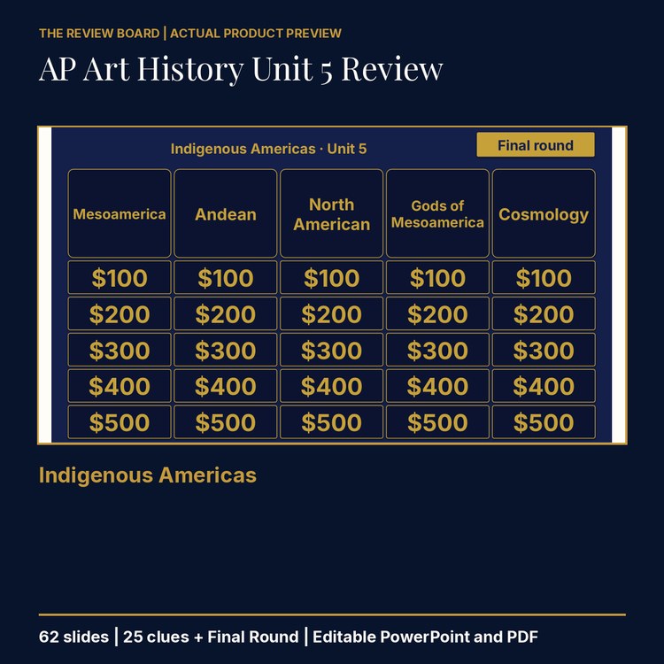 AP Art History Unit 5: Indigenous Americas Review | Editable PowerPoint cover