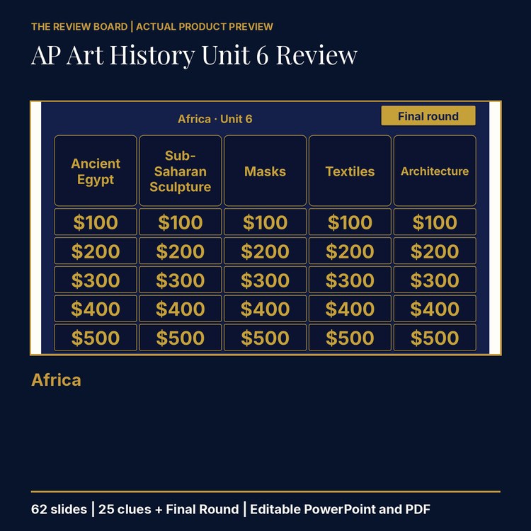 AP Art History Unit 6: Africa Review | Editable PowerPoint cover