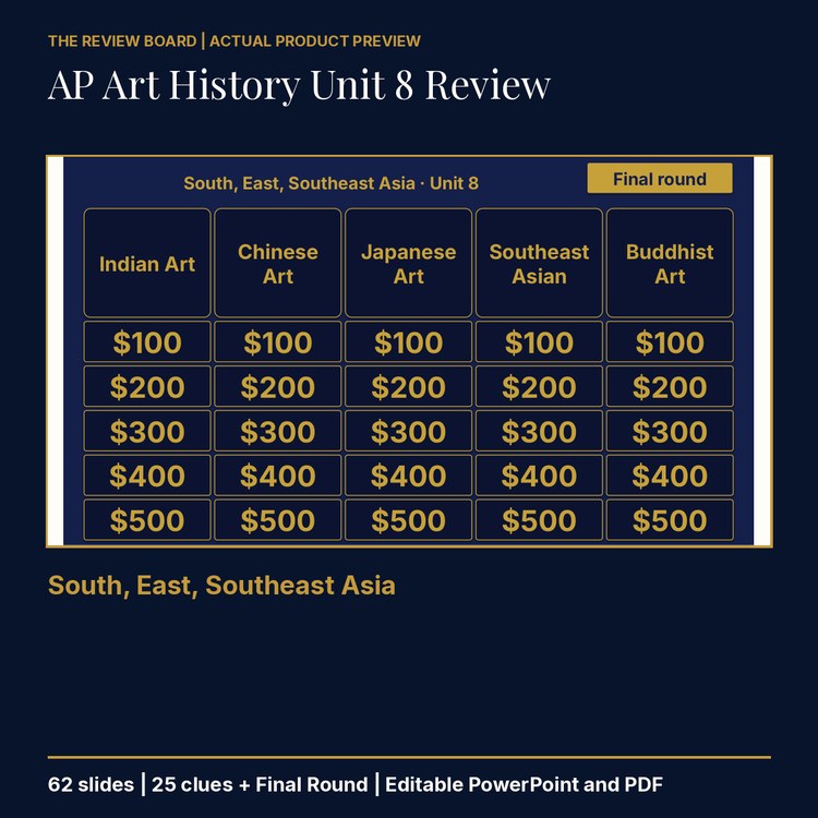 AP Art History Unit 8: South, East, Southeast Asia Review | Editable PowerPoint cover