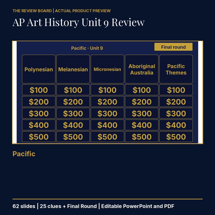 AP Art History Unit 9: Pacific Review | Editable PowerPoint cover