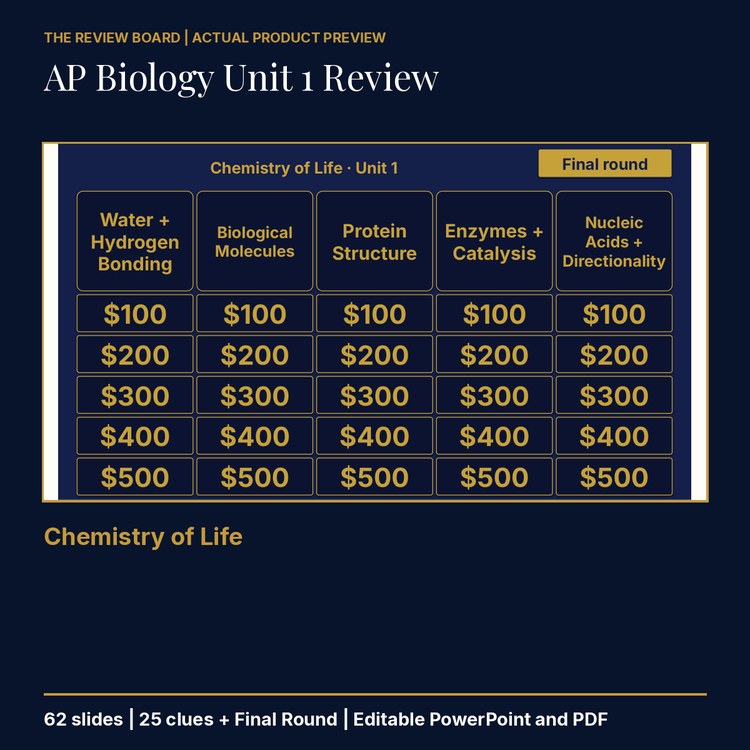 AP Biology Unit 1: Chemistry of Life Review | Editable PowerPoint cover
