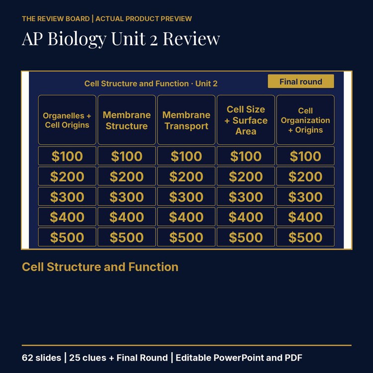 AP Biology Unit 2: Cell Structure and Function Review | Editable PowerPoint cover