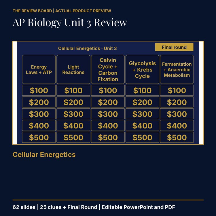 AP Biology Unit 3: Cellular Energetics Review | Editable PowerPoint cover