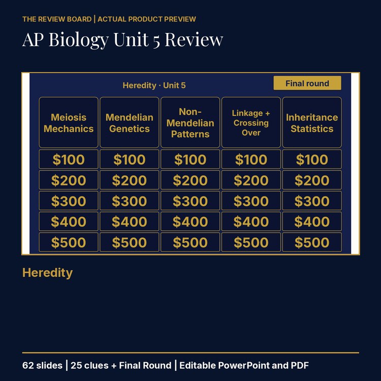 AP Biology Unit 5: Heredity Review | Editable PowerPoint cover