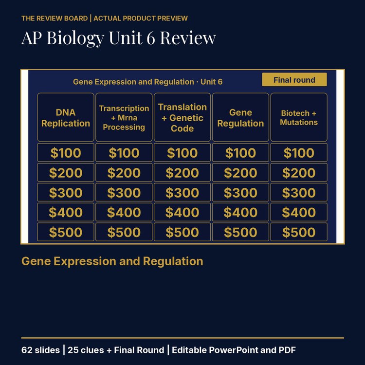 AP Biology Unit 6: Gene Expression and Regulation Review | Editable PowerPoint cover