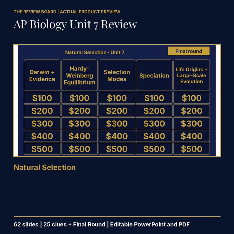 AP Biology Unit 7: Natural Selection Review | Editable PowerPoint cover
