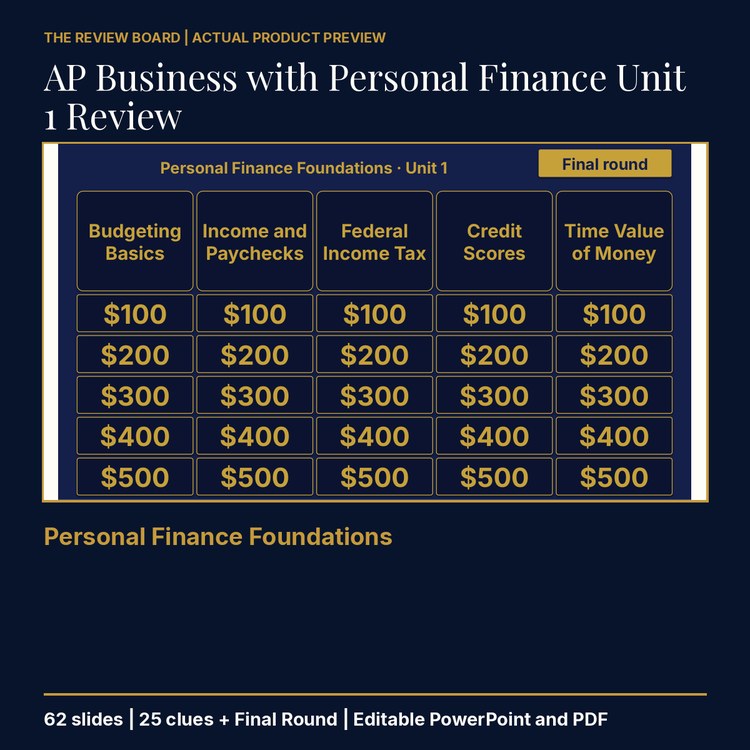 AP Business with Personal Finance Unit 1 Review | Editable PowerPoint cover
