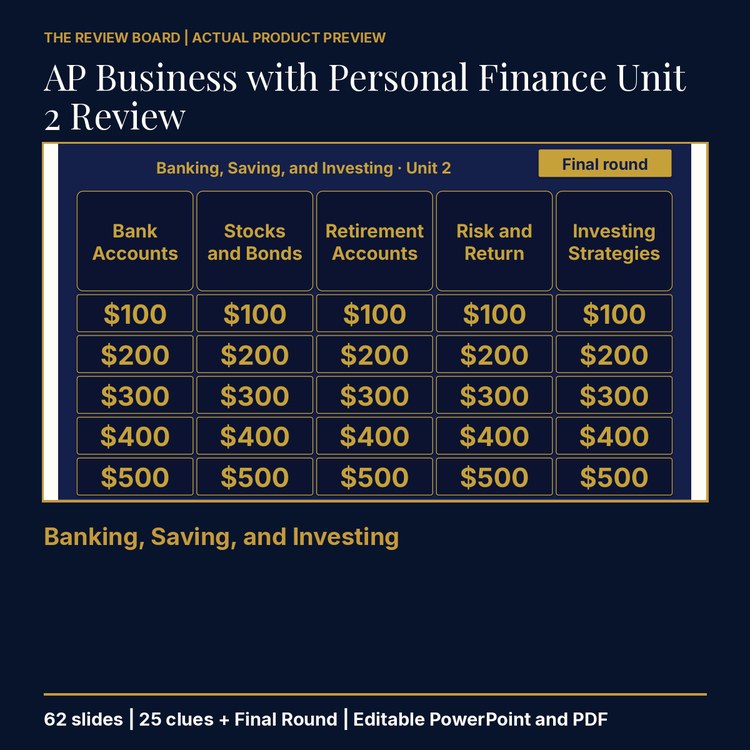 AP Business with Personal Finance Unit 2 Review | Editable PowerPoint cover