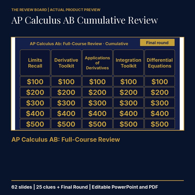 AP Calculus AB Cumulative: Full-Course Review | Editable PowerPoint cover