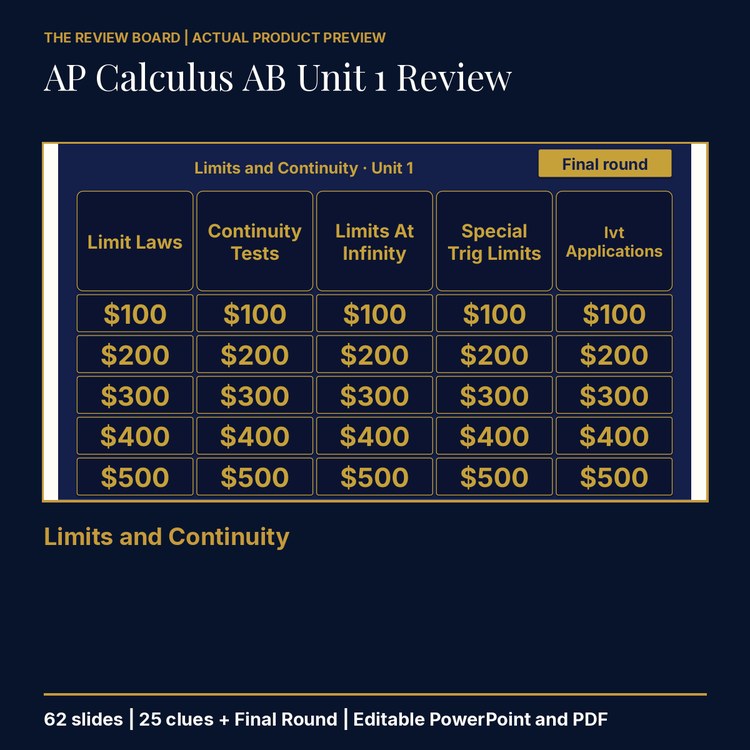 AP Calculus AB Unit 1: Limits and Continuity Review | Editable PowerPoint cover