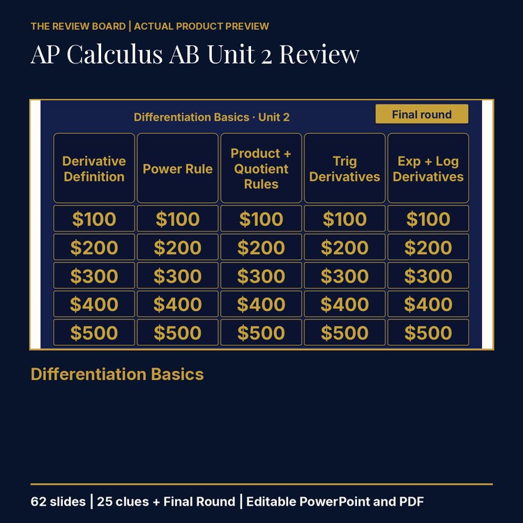 AP Calculus AB Unit 2: Differentiation Basics Review | Editable PowerPoint cover