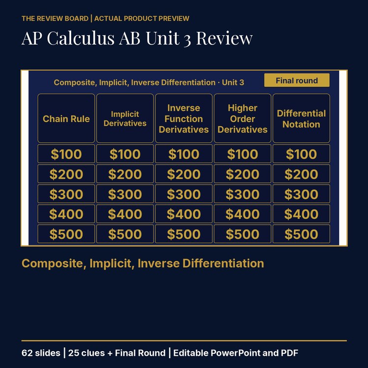 AP Calculus AB Unit 3 Review | Editable PowerPoint cover