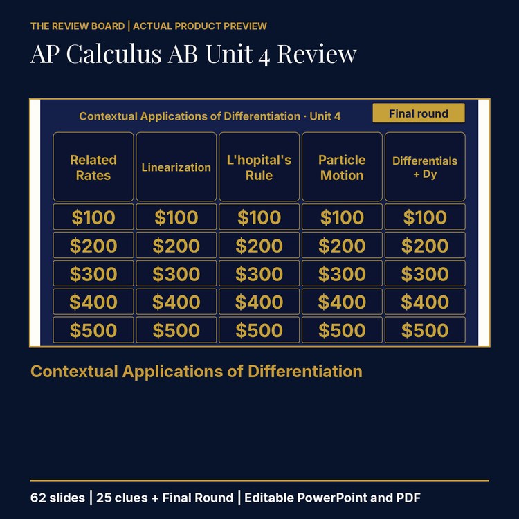 AP Calculus AB Unit 4 Review | Editable PowerPoint cover