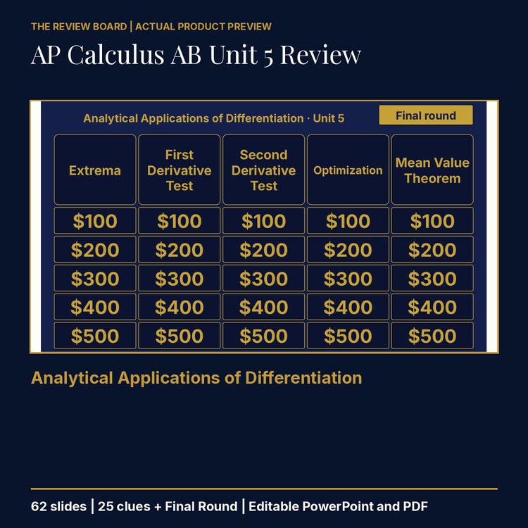 AP Calculus AB Unit 5 Review | Editable PowerPoint cover
