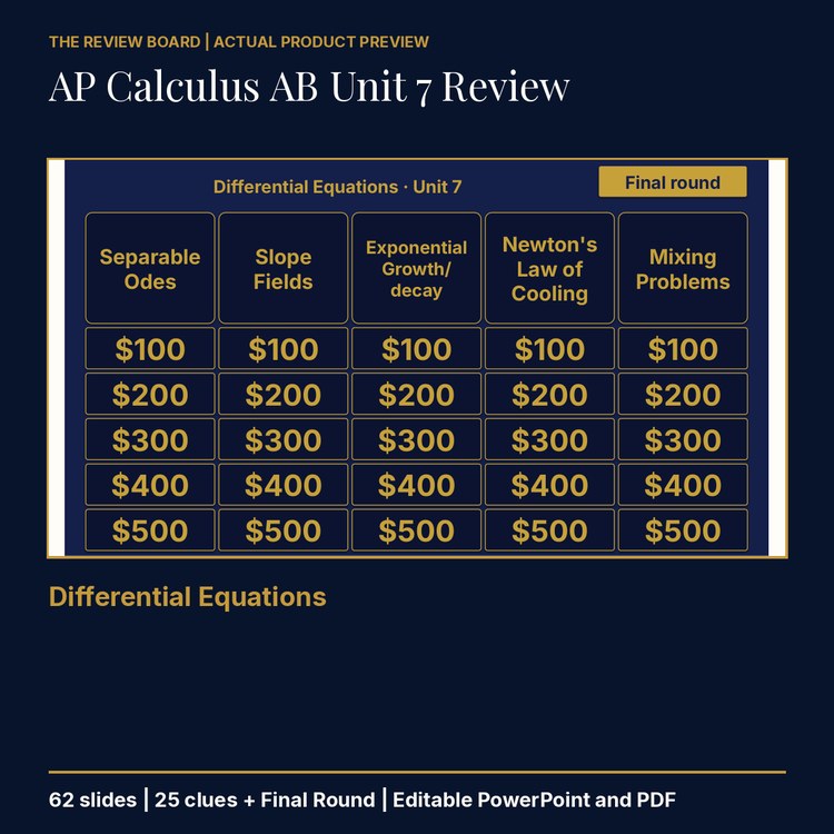 AP Calculus AB Unit 7: Differential Equations Review | Editable PowerPoint cover