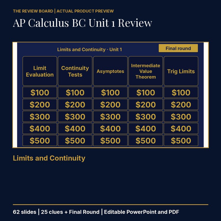 AP Calculus BC Unit 1: Limits and Continuity Review | Editable PowerPoint cover