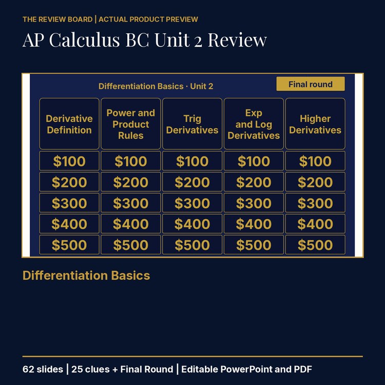 AP Calculus BC Unit 2: Differentiation Basics Review | Editable PowerPoint cover