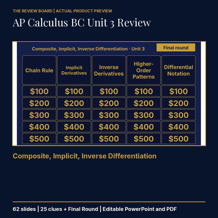 AP Calculus BC Unit 3 Review | Editable PowerPoint cover