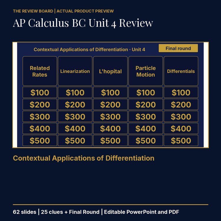 AP Calculus BC Unit 4 Review | Editable PowerPoint cover
