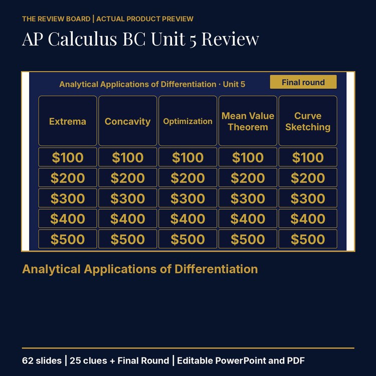 AP Calculus BC Unit 5 Review | Editable PowerPoint cover