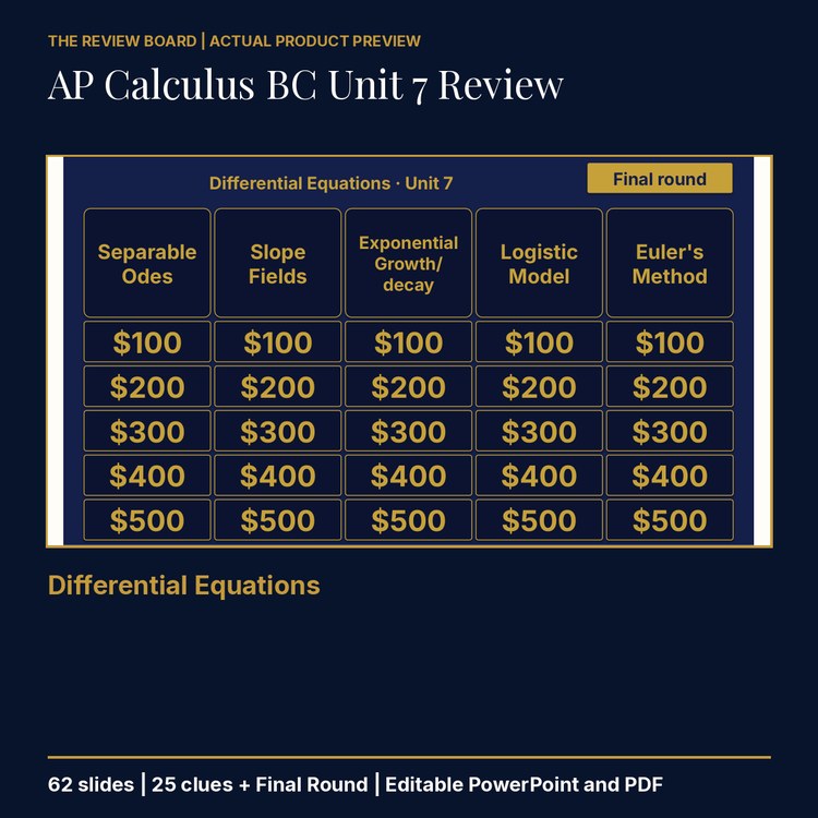 AP Calculus BC Unit 7: Differential Equations Review | Editable PowerPoint cover