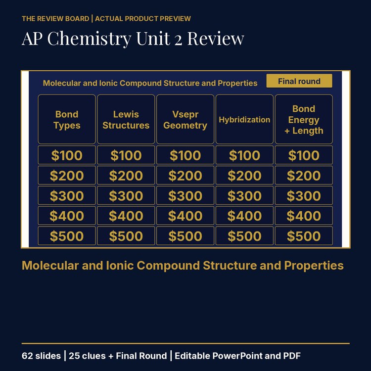 AP Chemistry Unit 2 Review | Editable PowerPoint cover