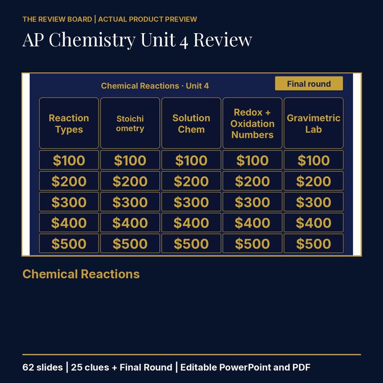 AP Chemistry Unit 4: Chemical Reactions Review | Editable PowerPoint cover