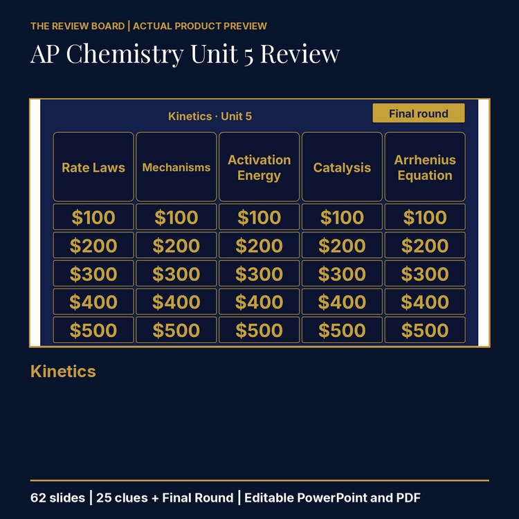 AP Chemistry Unit 5: Kinetics Review | Editable PowerPoint cover