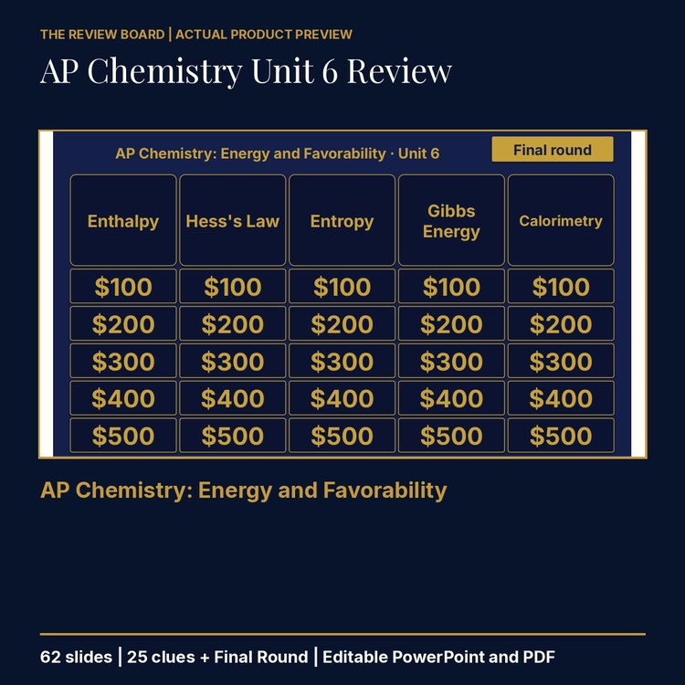 AP Chemistry Unit 6: Energy and Favorability Review | Editable PowerPoint cover