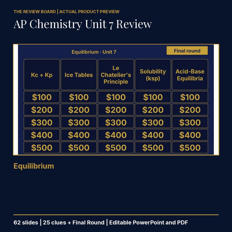 AP Chemistry Unit 7: Equilibrium Review | Editable PowerPoint cover