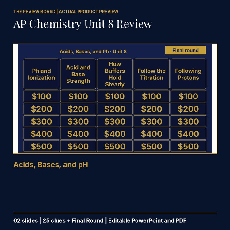 AP Chemistry Unit 8: Acids, Bases, and pH Review | Editable PowerPoint cover