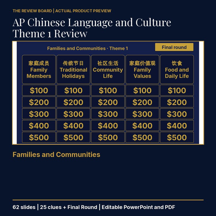 AP Chinese Language and Culture Theme 1 Review | Editable PowerPoint cover