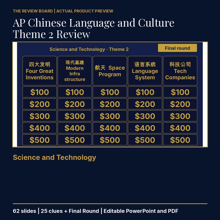 AP Chinese Language and Culture Theme 2 Review | Editable PowerPoint cover
