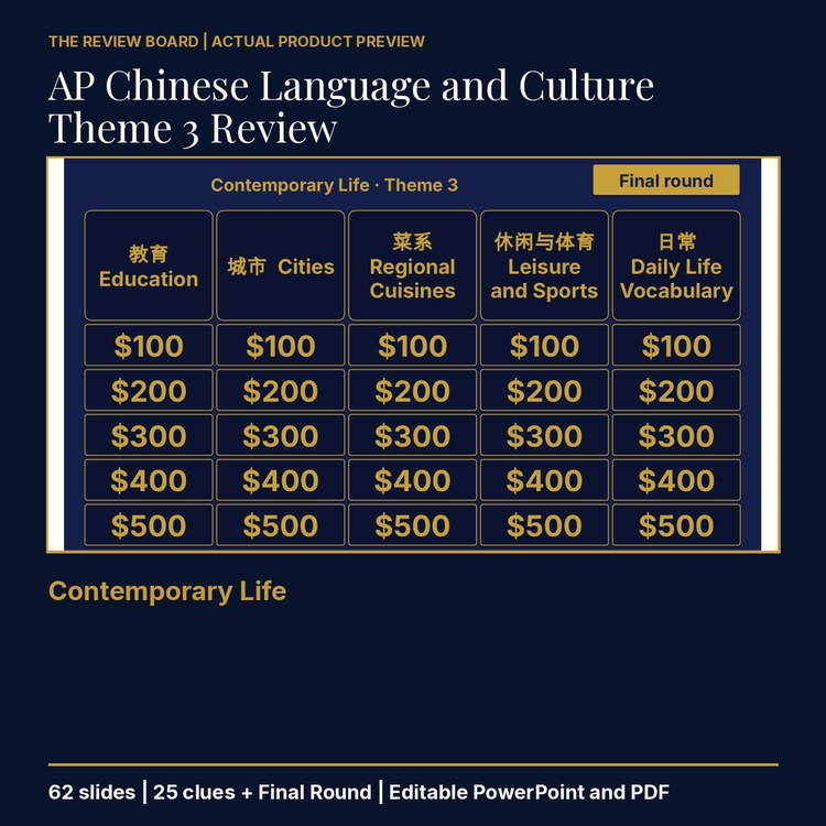 AP Chinese Language and Culture Theme 3 Review | Editable PowerPoint cover