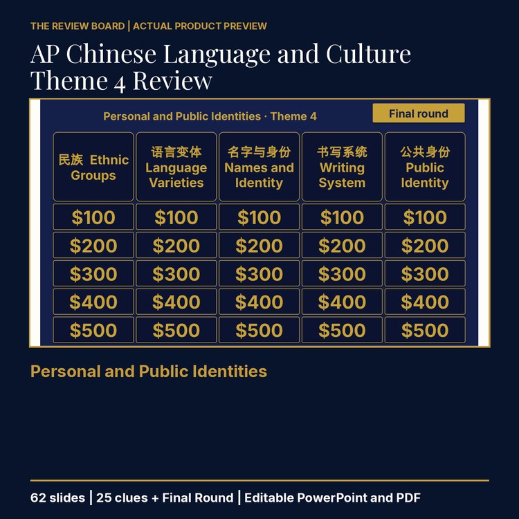 AP Chinese Language and Culture Theme 4 Review | Editable PowerPoint cover