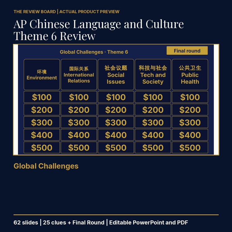 AP Chinese Language and Culture Theme 6 Review | Editable PowerPoint cover