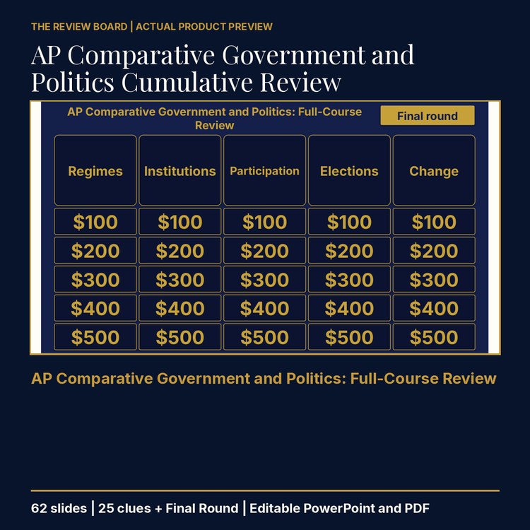 AP Comparative Government and Politics Cumulative Review | Editable PowerPoint cover