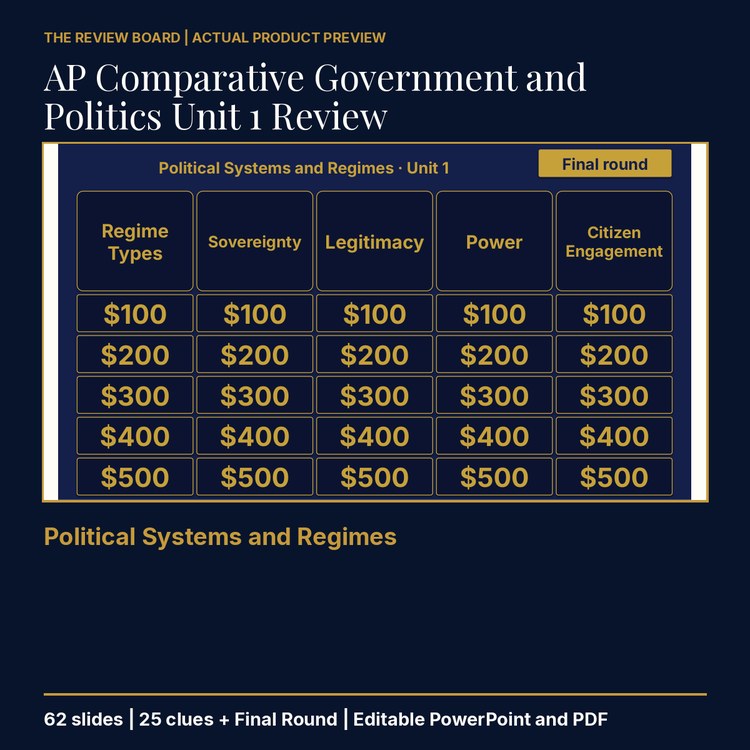 AP Comparative Government and Politics Unit 1 Review | Editable PowerPoint cover