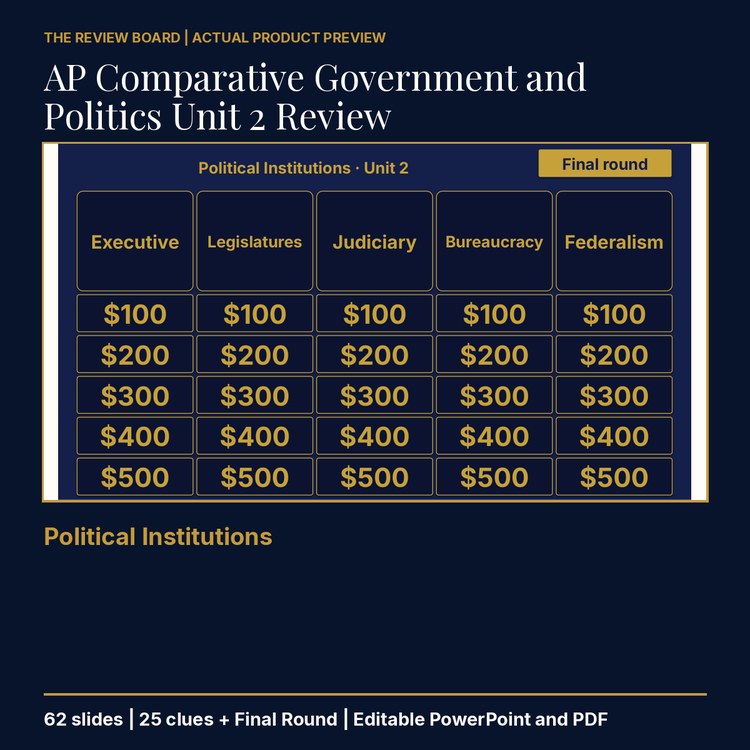 AP Comparative Government and Politics Unit 2 Review | Editable PowerPoint cover
