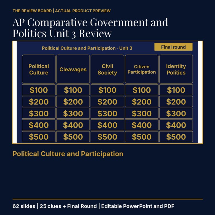 AP Comparative Government and Politics Unit 3 Review | Editable PowerPoint cover