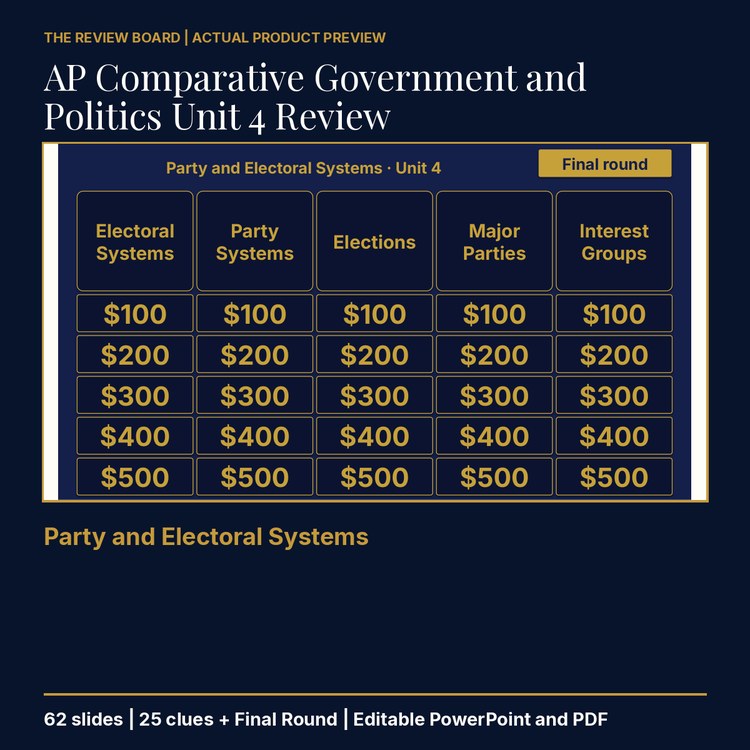 AP Comparative Government and Politics Unit 4 Review | Editable PowerPoint cover