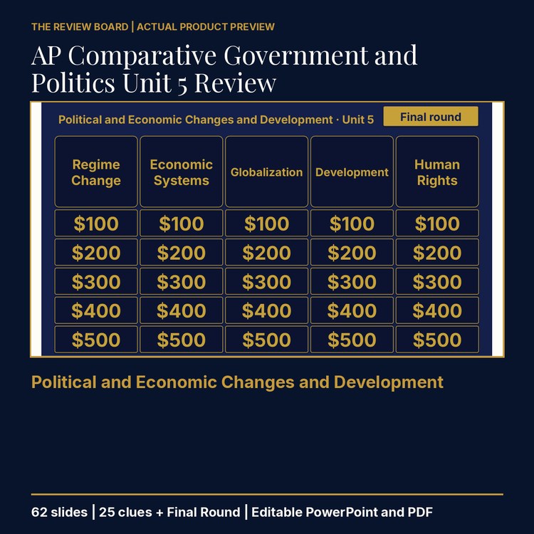 AP Comparative Government and Politics Unit 5 Review | Editable PowerPoint cover