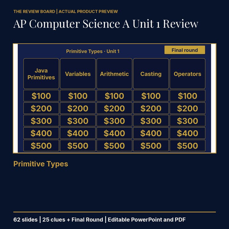 AP Computer Science A Unit 1: Primitive Types Review | Editable PowerPoint cover