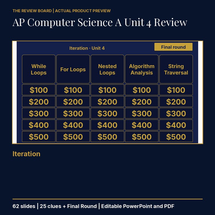 AP Computer Science A Unit 4: Iteration Review | Editable PowerPoint cover