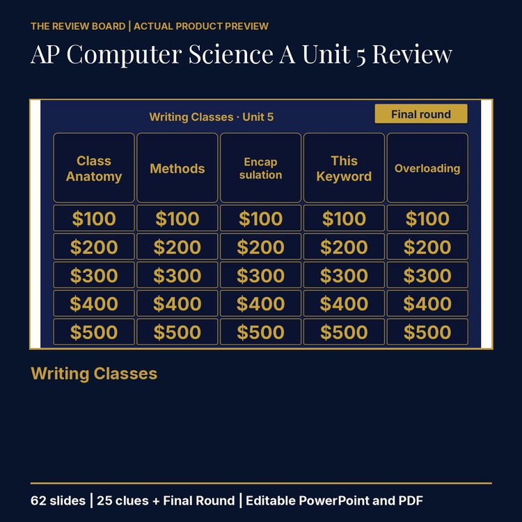 AP Computer Science A Unit 5: Writing Classes Review | Editable PowerPoint cover