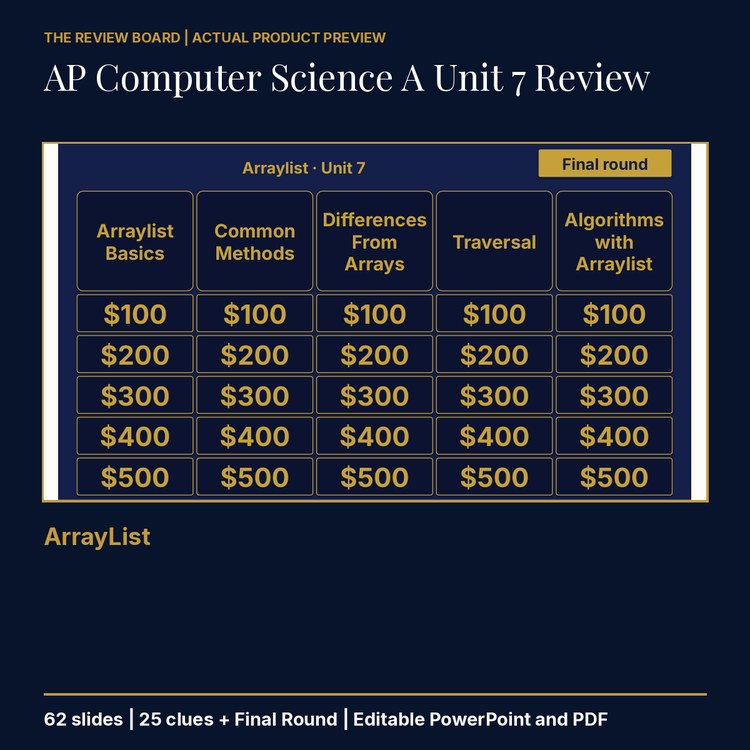 AP Computer Science A Unit 7: ArrayList Review | Editable PowerPoint cover